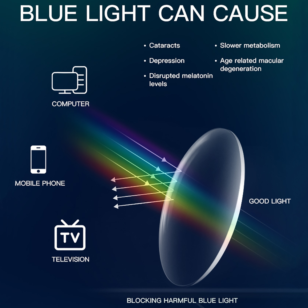 BARCUR Anti Blue Light Blockin - Photography Lighting Game recension och pris