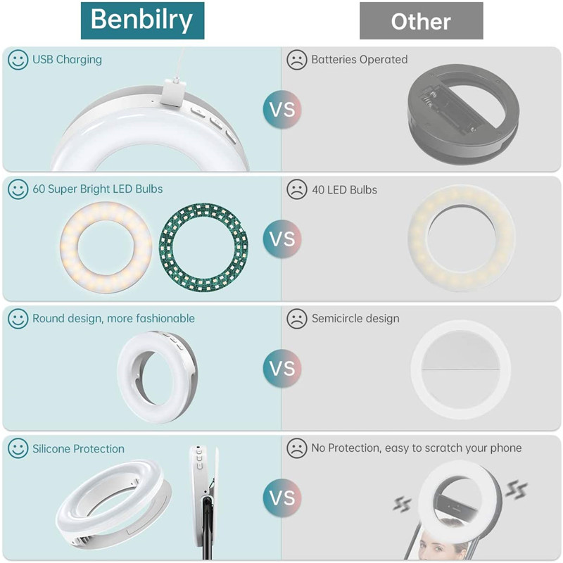 Portable LED Clip Ring Light 4 - Photography Lighting Description recension och pris